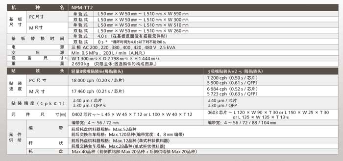 二手松下貼片機 二手松下貼片機