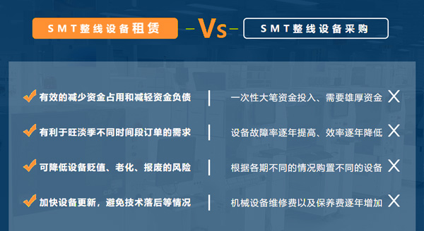 SMT貼片機租賃服務哪家好？
