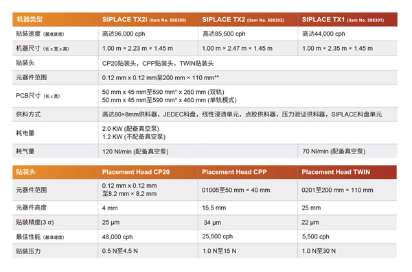 高速西門子貼片機參數 高速西門子貼片機參數