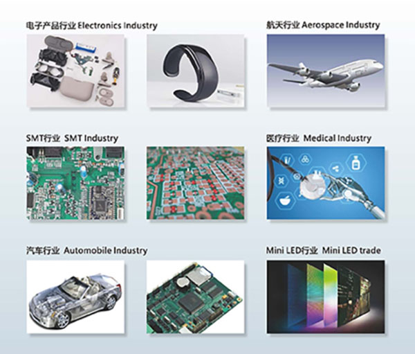 GKG自動高速點膠機應用領域域 GKG自動高速點膠機應用領域域
