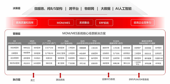 MES生產管理系統解決方案 MES生產管理系統解決方案
