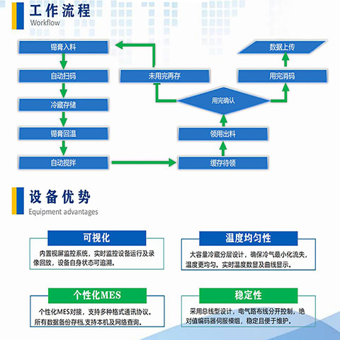 SM-SE200P錫膏柜 SM-SE200P錫膏柜